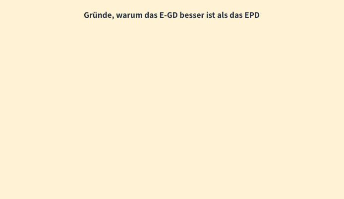 Gründe, warum das E-GD besser ist als das EPD. Die Aufzählung ist bewusst leergehalten.